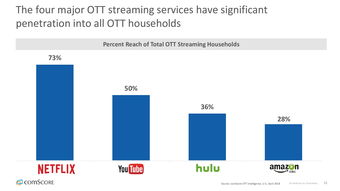 199it 互联网数据服务领域的先锋与智囊