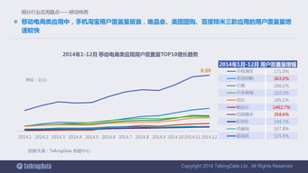 2014移动互联网数据报告 洞察趋势，引领未来