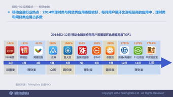 2014年中国移动互联网数据报告 洞察行业趋势与用户行为
