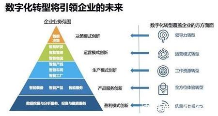 凯方企业家丨盘点吉林省五大互联网品牌，助力企业数字化升级