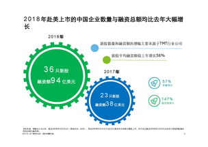 互联网数据资讯中心199it 专业数据服务平台推动行业洞察与决策创新