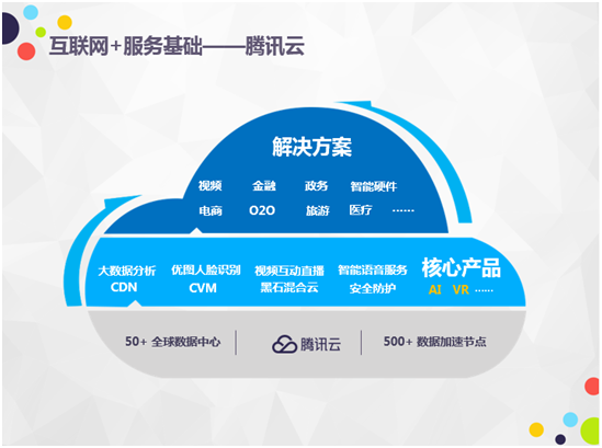 数博会首日亮点 腾讯云曾佳欣谈“互联网+”激发产业潜能
