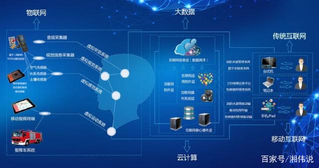 当消防遇上互联网 让危害从此灭绝于摇篮之中