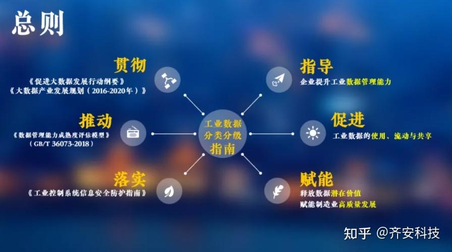 聊聊工业互联网数据分类分级那些事儿