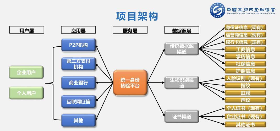 继征信后,互联网金融再迎重磅好消息